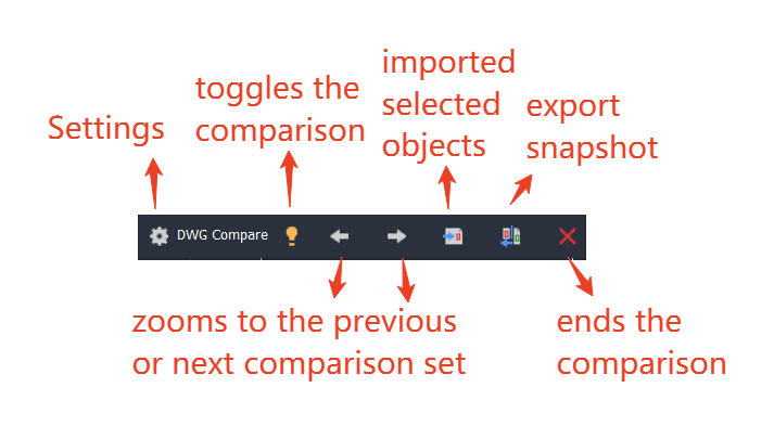 DWG Compare