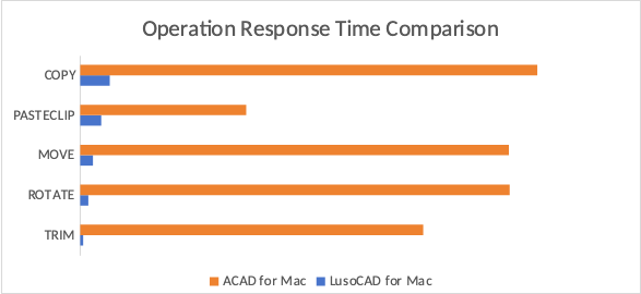 LusoCAD para Mac / macOS