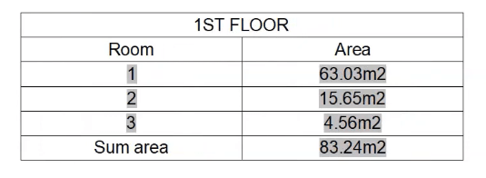 Area Table